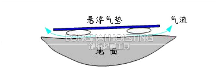 氣浮平板搬運車地面 氣浮平板搬運車地面