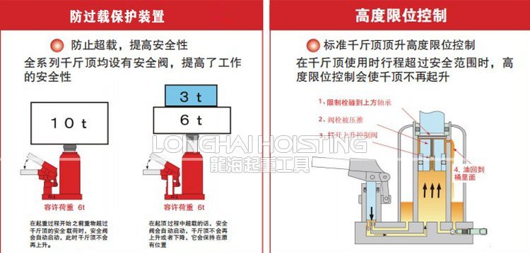 鷹牌EAGLE ED-25C無塵室液壓千斤頂優勢 鷹牌EAGLE ED-25C無塵室液壓千斤頂優勢