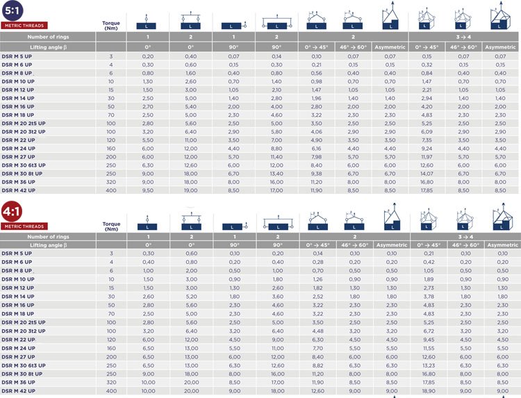 DSR旋轉(zhuǎn)吊點載荷角度圖