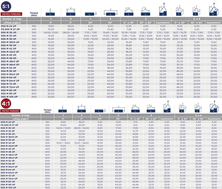 DSS旋轉吊環載荷角度圖