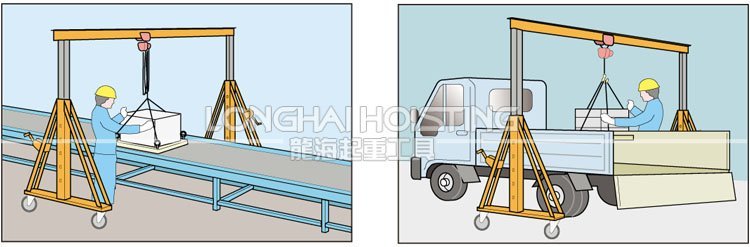 PMC-BN可移動龍門吊架應用